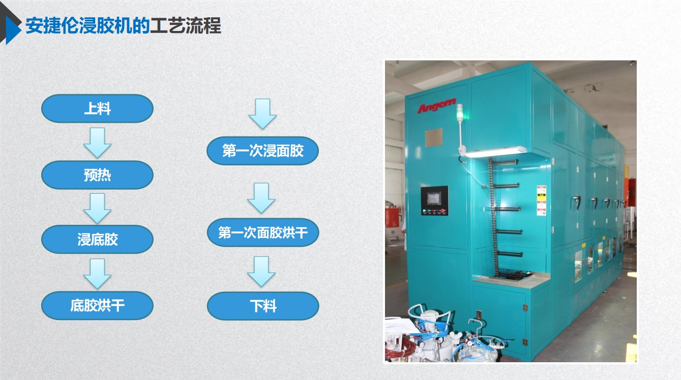 安捷倫獨創(chuàng)浸涂工藝，助力中小零部件高效高質(zhì)完成產(chǎn)品全涂！
